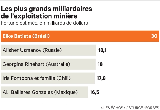 milliadaire de forbes tungstène minière